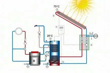 Sistem solar de incalzire a apei într-o casă privată, cu propriile sale mâini fotografii și videoclipuri