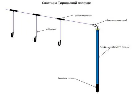 Tackles fogására pér a legnépszerűbb módszerek a tavaszi, nyár, ősz és tél, videó, legjobb