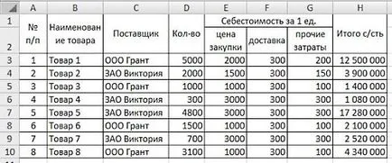 специално поставяне