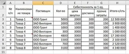 специално поставяне