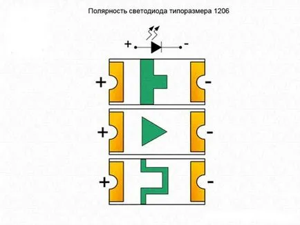 Cu LED-uri - LED wikipedia