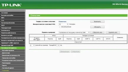 statisticile de trafic de pe router TP-LINK, fă-te