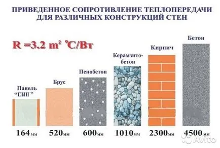 Животът на рамка къща в България