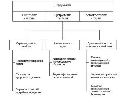 Информатика Структура - studopediya