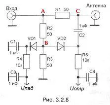 Ő műsorszórás a VHF - fórum Homebrew