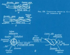 Пробиване, техническа литература онлайн