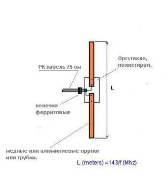 Ő műsorszórás a VHF - fórum Homebrew