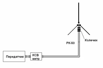 Ő műsorszórás a VHF - fórum Homebrew