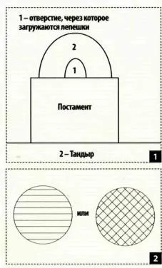 TANDOOR ръце - проектиране без тютюнев дим (снимка рисунка), ръцете - как да се възползват максимално