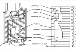 Conducerea semineu zidărie din cărămidă cu mâinile lor