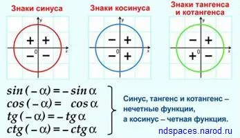 Стойностите в таблицата на тригонометрични функции