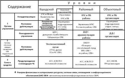 Numărul 1 Tema „apărare civilă în măsuri la nivel de sistem pentru a proteja populația unită