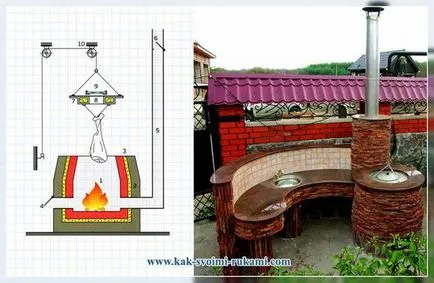 TANDOOR ръце - проектиране без тютюнев дим (снимка рисунка), ръцете - как да се възползват максимално