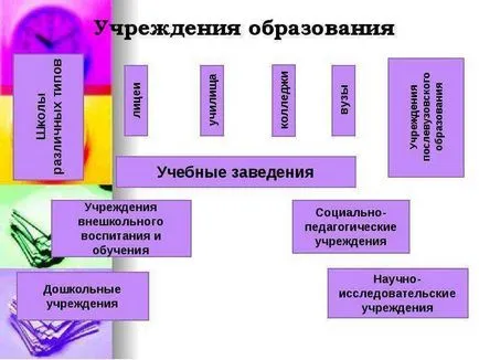 1. téma oktatás mint a társadalmi-kulturális jelenség oktatási rendszer a Belarusz Köztársaság