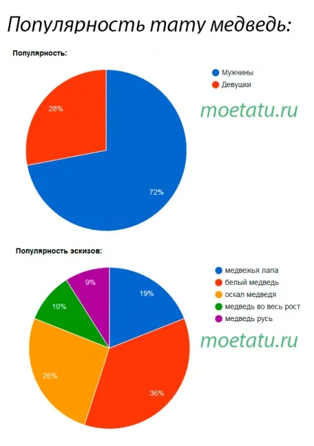 Татуировки носят подробно стойност