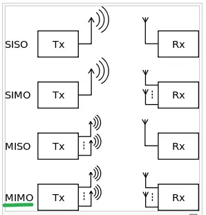 Tehnologiya antenna MIMO