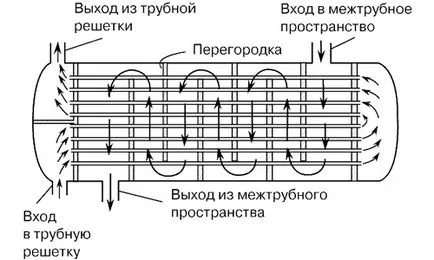 топлообменника за зимни палатки