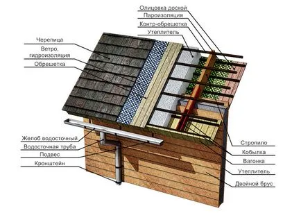 Kettős gerenda technológia