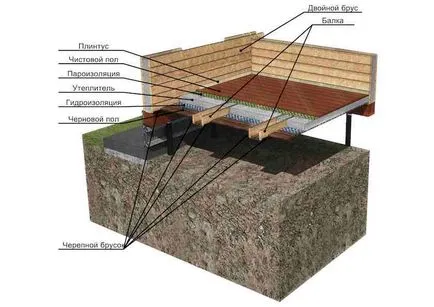 Kettős gerenda technológia