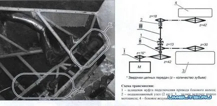 Motorkerékpár mocsári buggy kezük