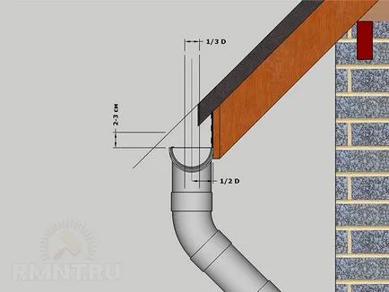 Монтаж на водосточни тръби с ръцете си като канавка и тръба монтиране