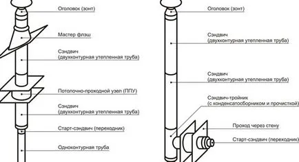 Тръбата за монтаж комина на банята сандвич, как да инсталирате една тръба от неръждаема стомана за банята