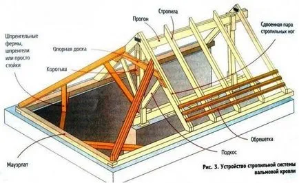 Trohskatnaya покрив съцветие система със собствените си ръце, монтиране технология, видео