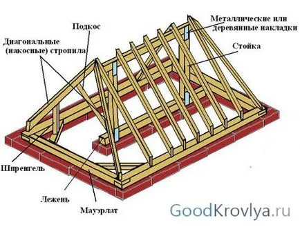 Trehskatnaya caracteristici de design de acoperiș și de instalare