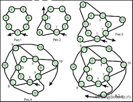 Learning toroane de a face-colorate de margele