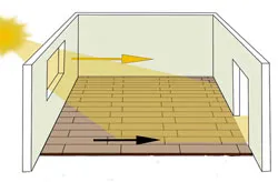 De stabilire a parchet laminat