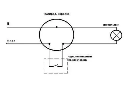 Principiul de comutare Street și conexiune