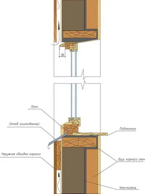 Ablak- egységek szerelési technológia és a szabályok szerint rögzítéséről