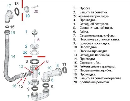 Szerelése, javítása, cseréje a szifon fürdő vízelvezető - csak