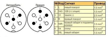 Инсталиране на теглича да Priory