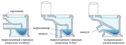 Instalarea unui WC, chiuveta sau de la 600 ruble
