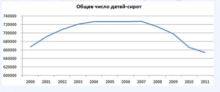 Adoptarea copiilor din România - întregul adevăr