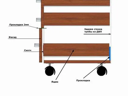Монтаж на фасади чекмеджета, мебели в къщата