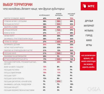 Succesul proiectelor cross-media