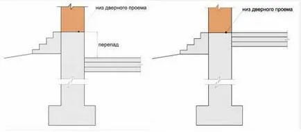 бетонен под на партерното ниво на устройството, хидро и топлоизолация