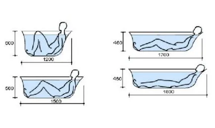 Разберете колко литра вода в банята, за да се намалят разходите