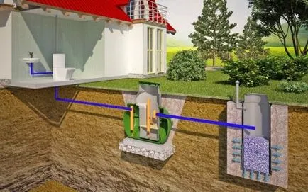 Rezervorul dispozitiv septic într-un design de circuit acasă privat