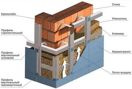 Izolație sub instalarea gips carton