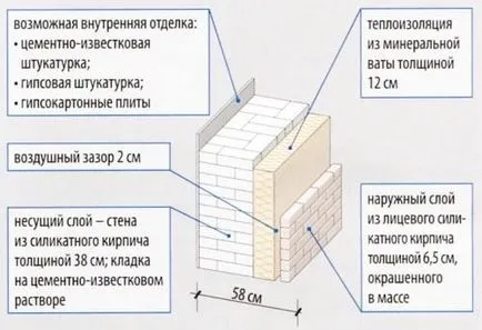 Izolație sub instalarea gips carton