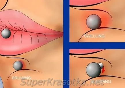 Îngrijire piercing-uri, I - super-gagica!