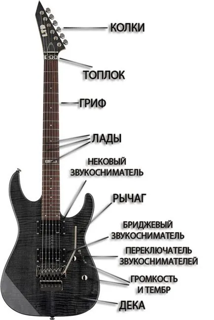 Dispozitiv electric și configurare