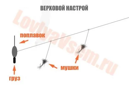 Конна дух, и други съоръжения за липан риболов ефективност