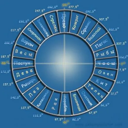 Zodiac superior - semn - horoscop si zodii