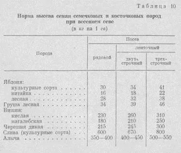 Отглеждане запаси