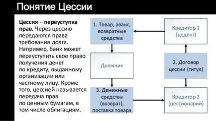 Răscumpărarea datoriilor de la banca printr-o procedură terță parte și caracteristici