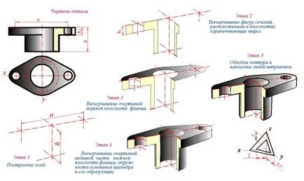 Típusai axonometrikus ábrázolásban - Mérnöki Graphics - Információvédelmi helyszínen